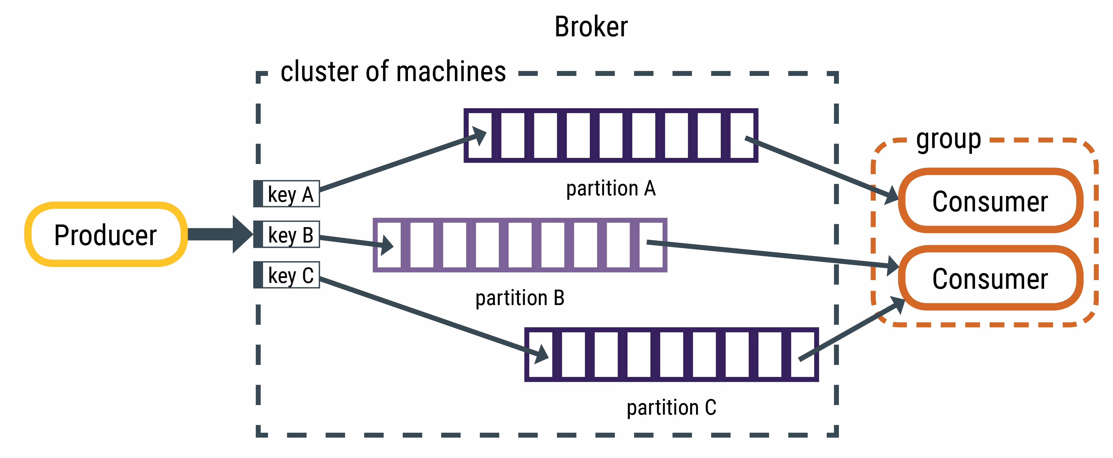 Enterprise Backend Migration